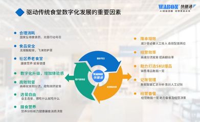 智慧食堂自助計價秤 硬件開發(fā)與銷售的戰(zhàn)略解析