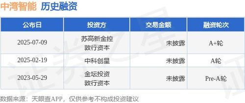 中灣智能完成A輪融資，加速硬件開發(fā)與銷售業(yè)務拓展